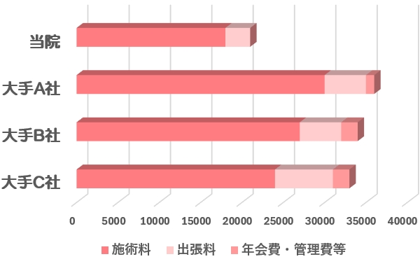 大蔵カイロプラクティック川越伊勢原整体院　企業向け出張9