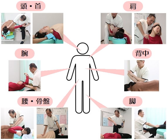 大蔵カイロプラクティック川越伊勢原整体院　企業向け出張5