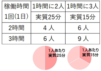 大蔵カイロプラクティック川越伊勢原整体院　企業向け出張7