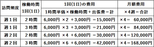 大蔵カイロプラクティック川越伊勢原整体院　企業向け出張8